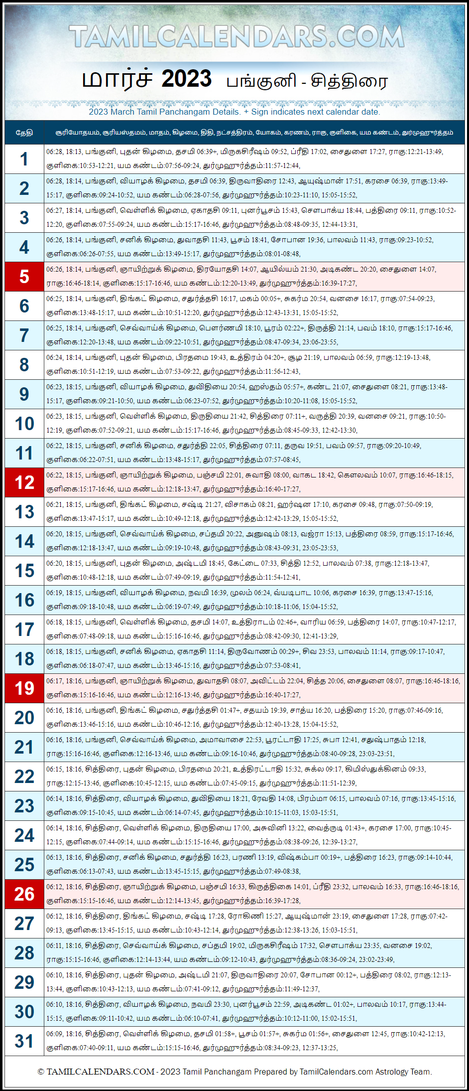 March 2023 Tamil Panchangam