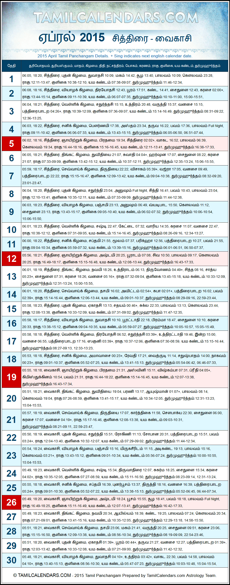 April 2015 Tamil Panchangam