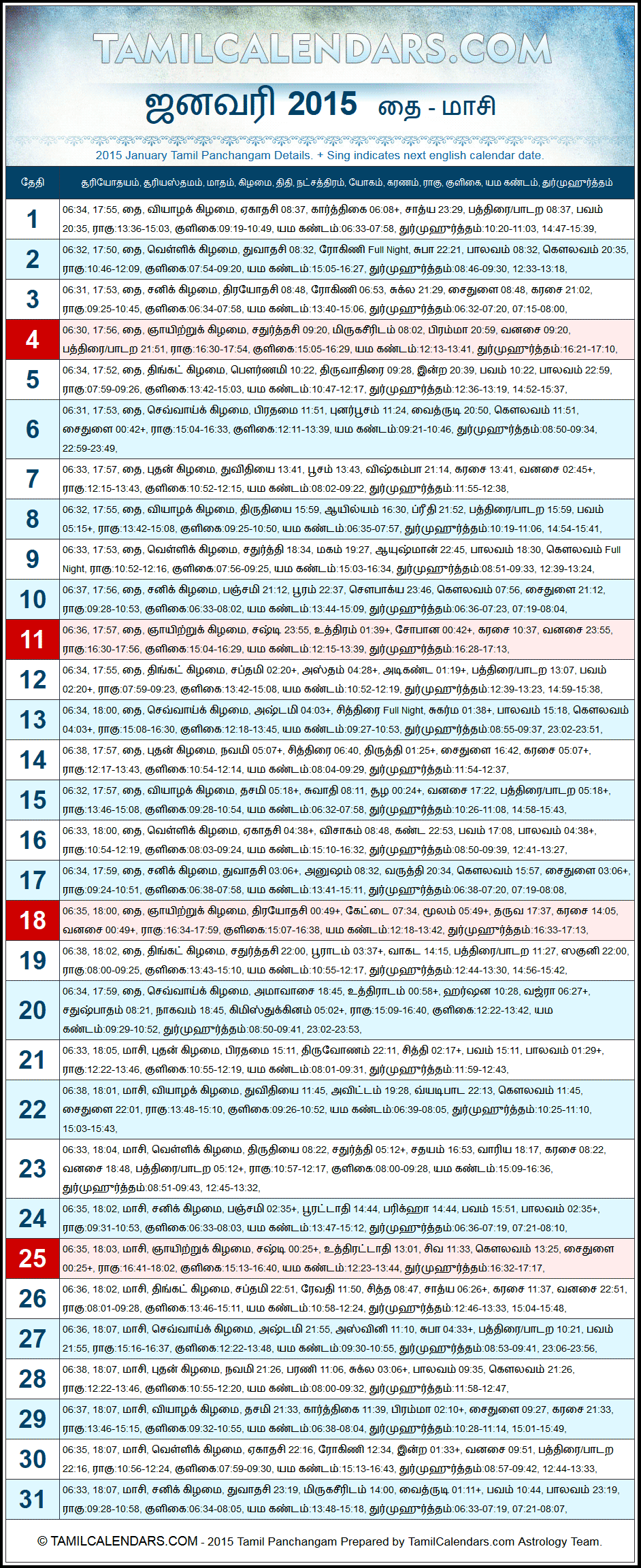 January 2015 Tamil Panchangam