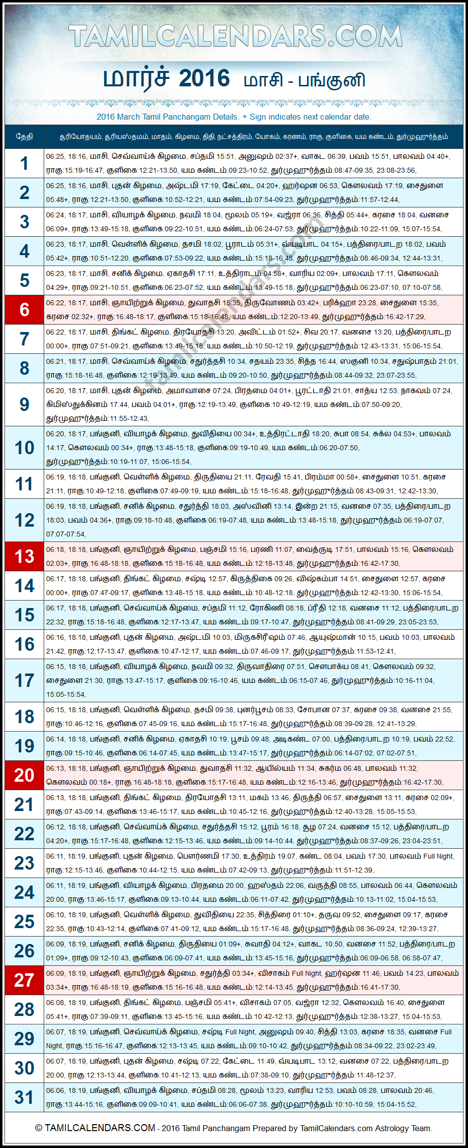 March 2016 Tamil Panchangam