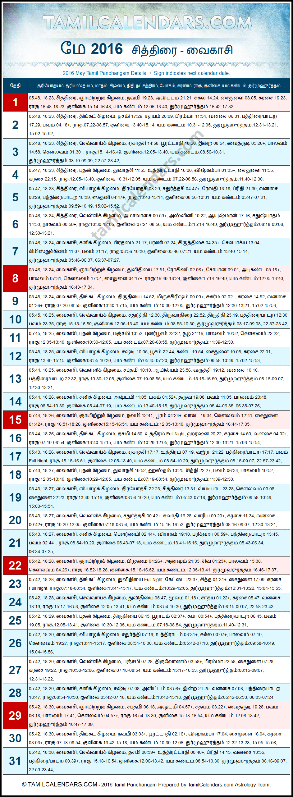 May 2016 Tamil Panchangam