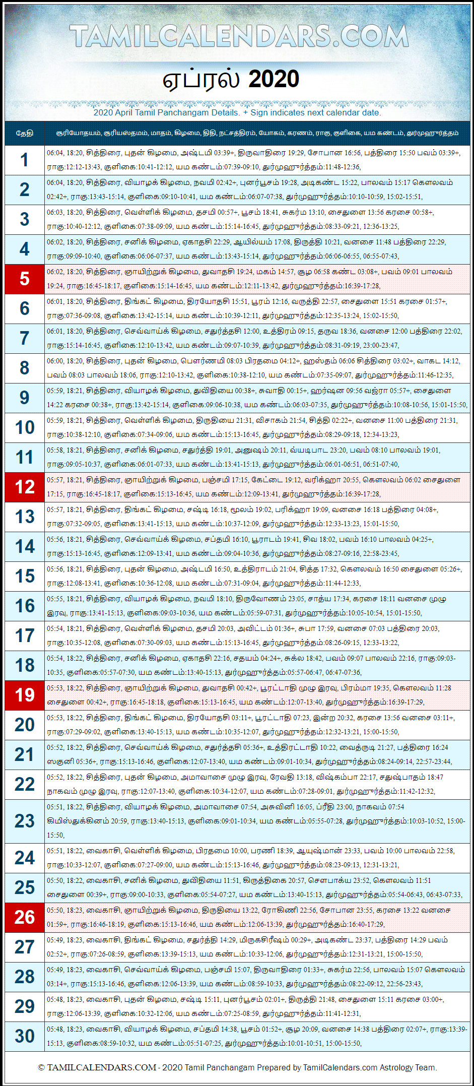 April 2020 Tamil Panchangam