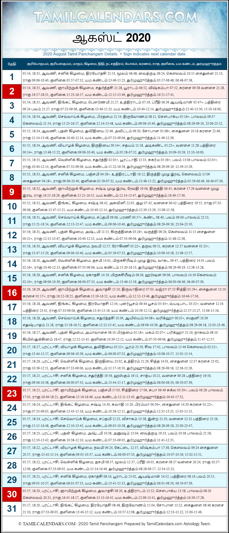 August 2020 Tamil Panchangam