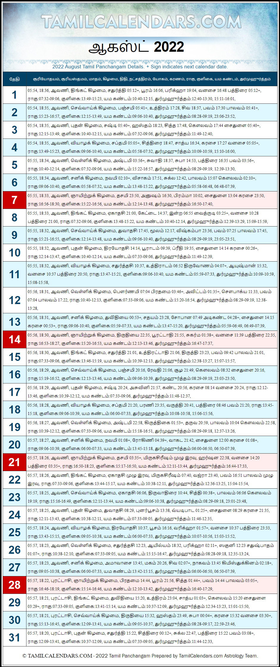 August 2022 Tamil Panchangam