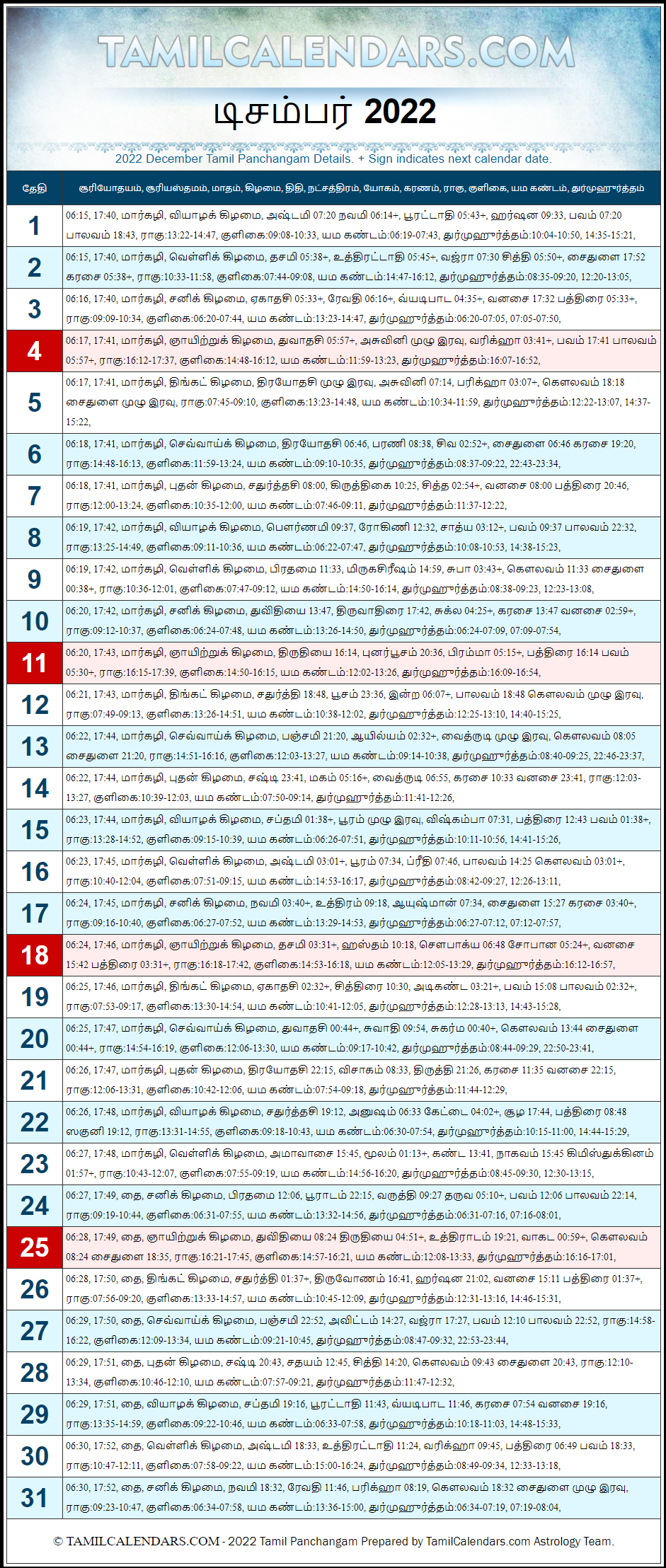December 2022 Tamil Panchangam