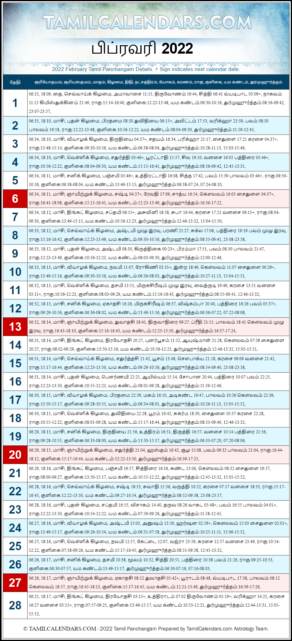 February 2022 Tamil Panchangam