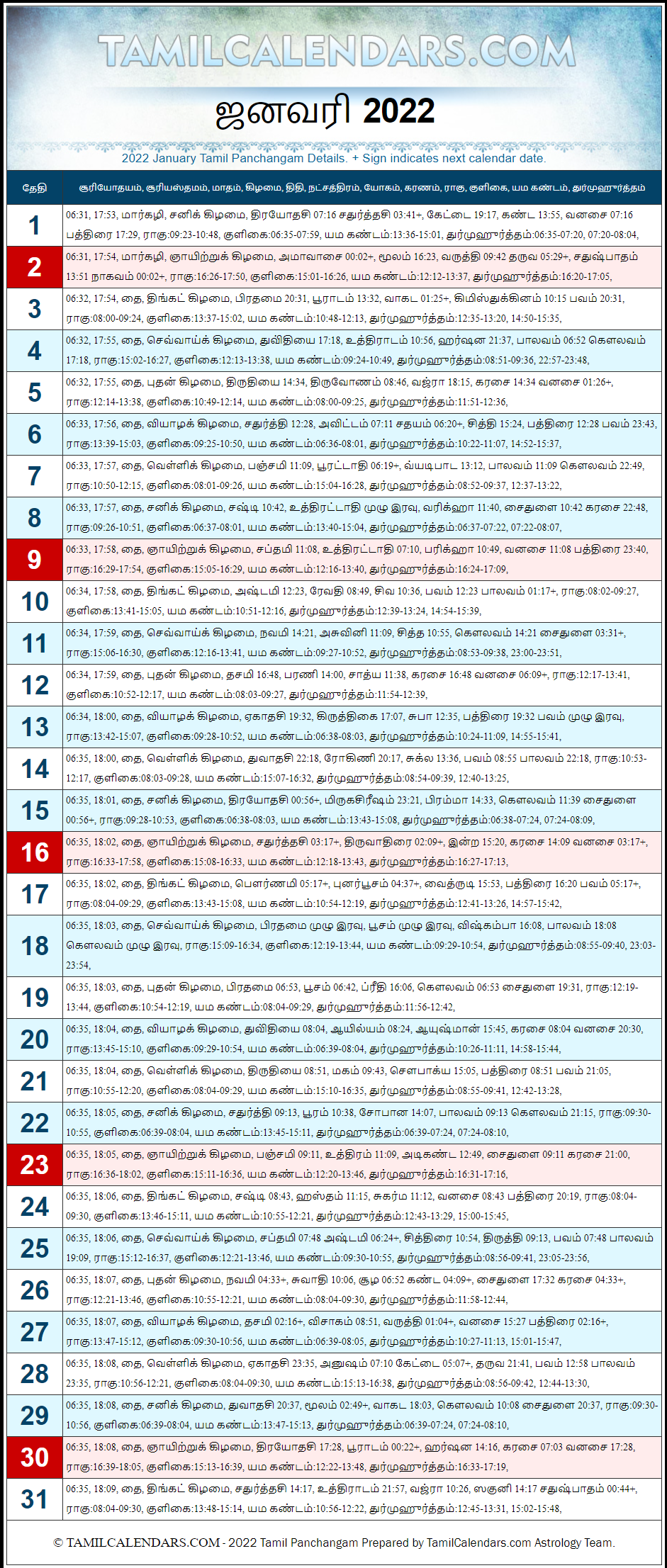 January 2022 Tamil Panchangam