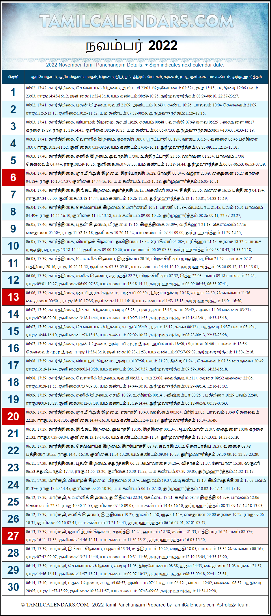 November 2022 Tamil Panchangam