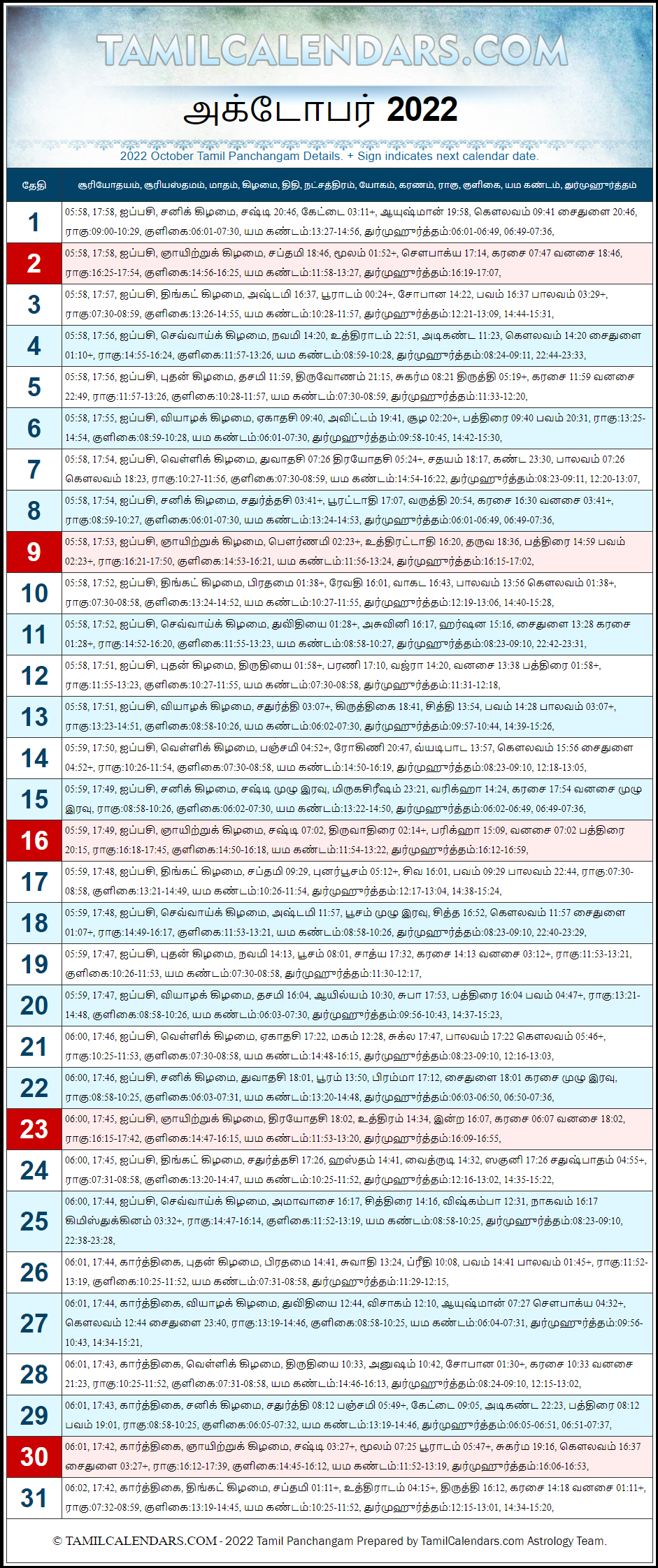 October 2022 Tamil Panchangam