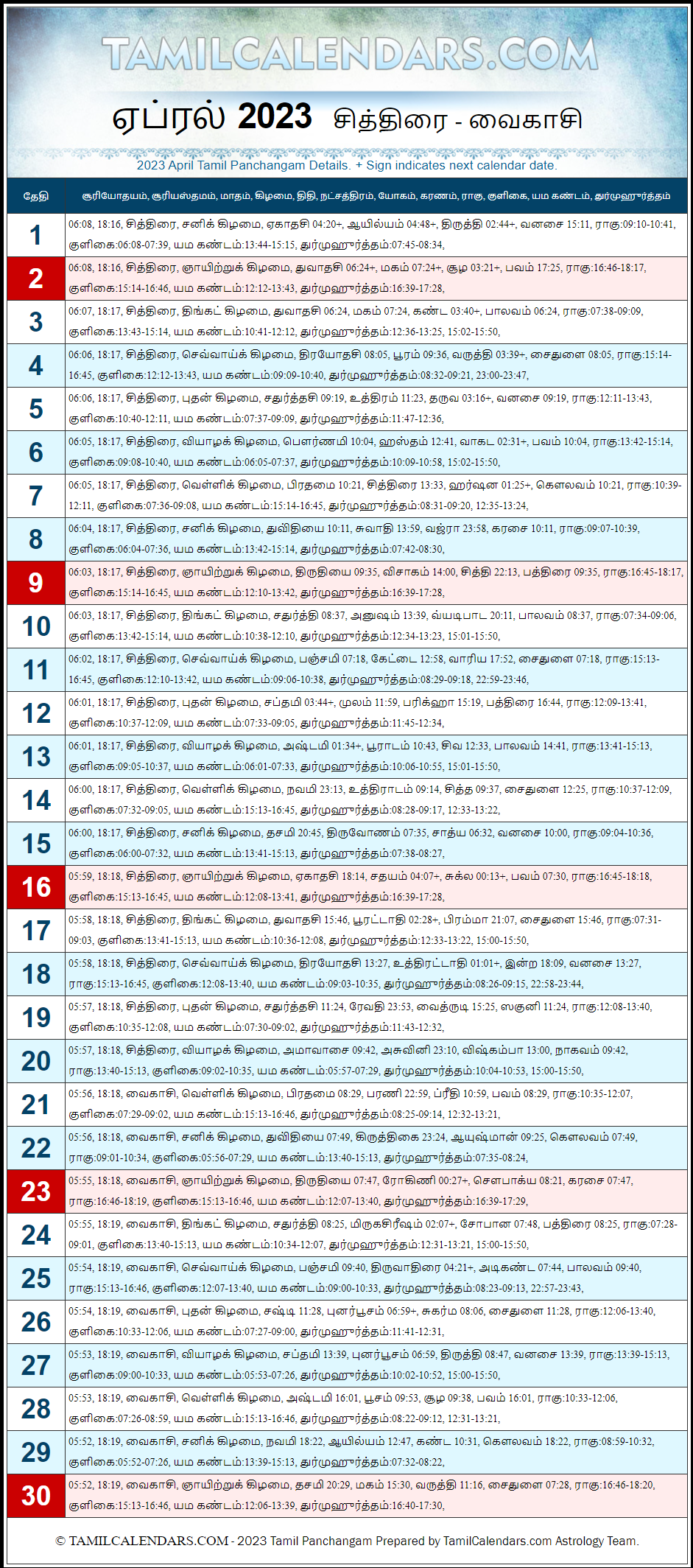April 2023 Tamil Panchangam